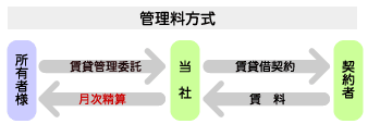 �Ǘ�������