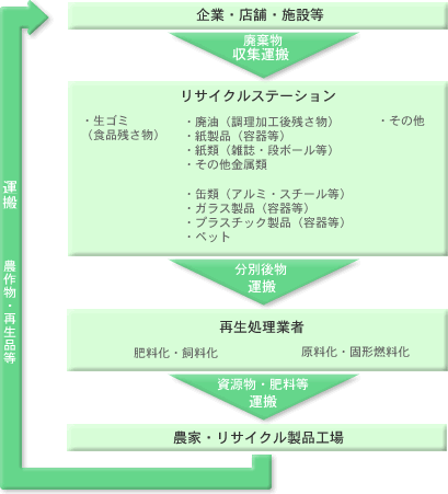 �t���[�`���[�g